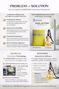 DUAL ACTION AIR FRESHNESSS KIT FOR CAR , BATHROOM , TEMPLE ETC - Image 2